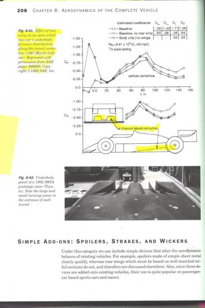 New Car Aero Parachutes - Rear End Treatment 2